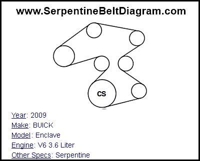 Get a free detailed estimate for a timing belt replacement . . 2009 buick enclave belt diagram